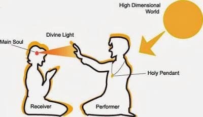 Diagram of Divine Light in the Sukyo Mahikari tradition